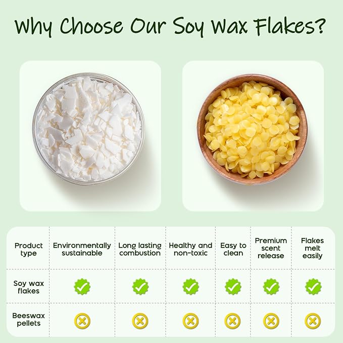 UNOTENA Soy Wax Flakes for Candle Making, Natural Candle Wax, Farm-Sourced, No Additives, Safe and Pure, 10LB