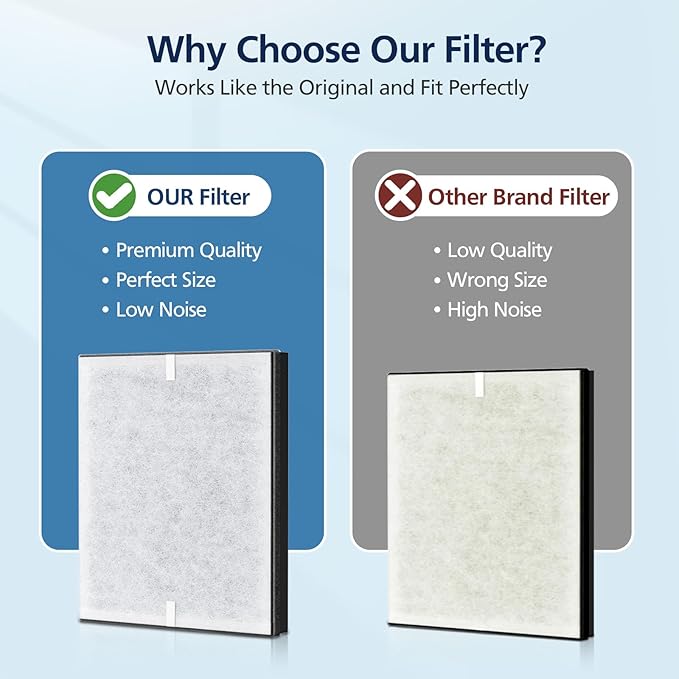 PR1 Replacement Filter for Mooka PR1 Air Purifier for Home Large Room up to 2200sq.ft, 2 Pack 3-in-1 HEPA Activated Carbon, with 4Pcs Washable Filter for Pets，Yellow
