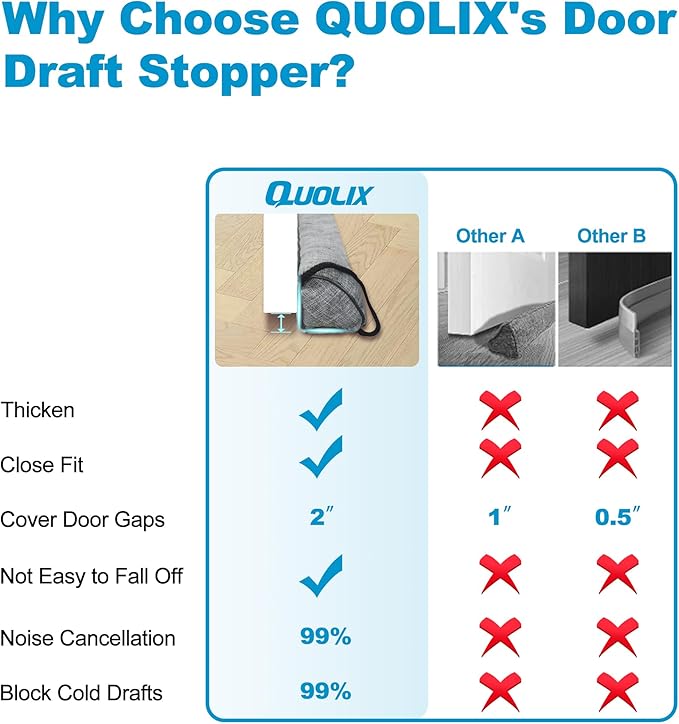 QUOLIX Triangle Under-Door Draft Stopper, 36 Inch Noise Blocker, Weighted Weather Stripping, Gray Cotton & Polyester, Multi-Function Noise & Light Blocker,Gray