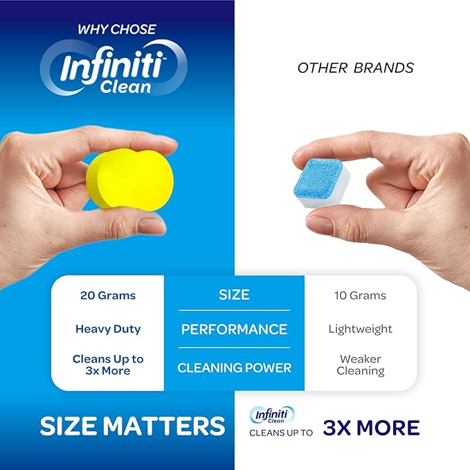 Garbage Disposal Cleaner and Deodorizer Tablets - Kitchen Sink Cleaner and Deodorizer, Septic Safe, Lemon Scent, Removes Odor-Causing Residues (24 Pack)