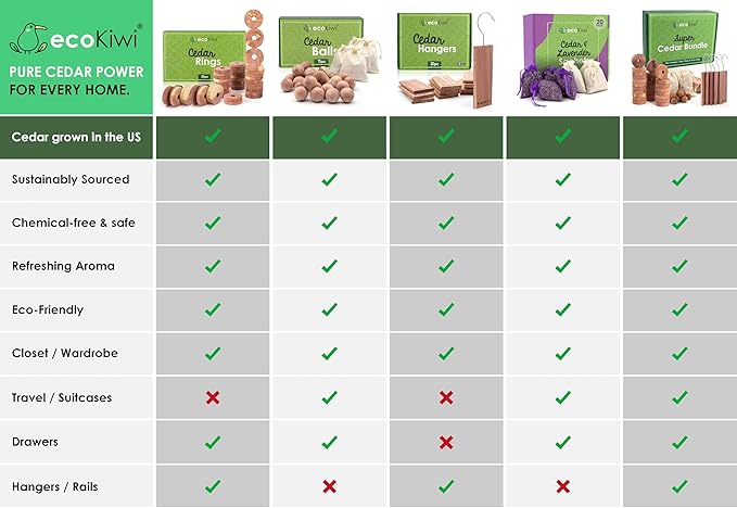 ecoKiwi Cedar Blocks for Clothes Storage Mega Bundle Box - Cedar Hangers x20, Balls x75 & Rings x55-100% Natural Oil Planks & Chips for Closets & Drawers - Aromatic Red Cedar Wood with Sandpaper