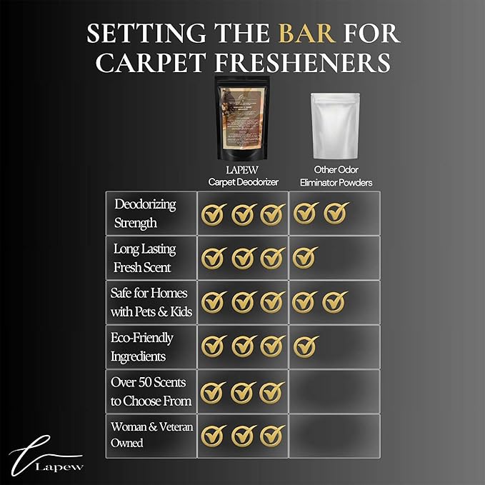Sì Carpet Freshener Powder 16 oz | Powerful Odor Eliminator for Home | Upholstery Deodorizer | Carpet Deodorizer | Cat Litter Box | Sì Armani Fragrance