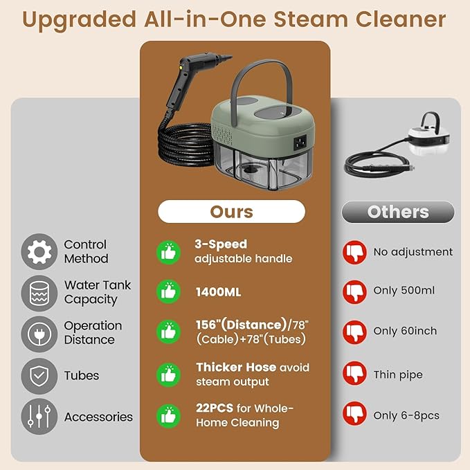 2500W Handheld Steam Cleaner, 3-Level Adjustable Steam Cleaner for Home with 21 Accessories, Multipurpose Portable Steamer Cleaning for Car,Floor,Furniture,Tile,Grout,Couch,Fast Heat-Up (Green)