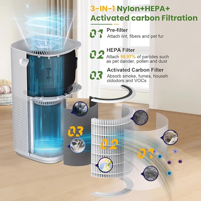 Core 600S Replacement Filter for LEVOIT Core 600S Air Purifier,3-in-1 HEPA Activated Carbon 600s Filter for Home Large Room,Core 600S-P,Core 600S-RF-PA
