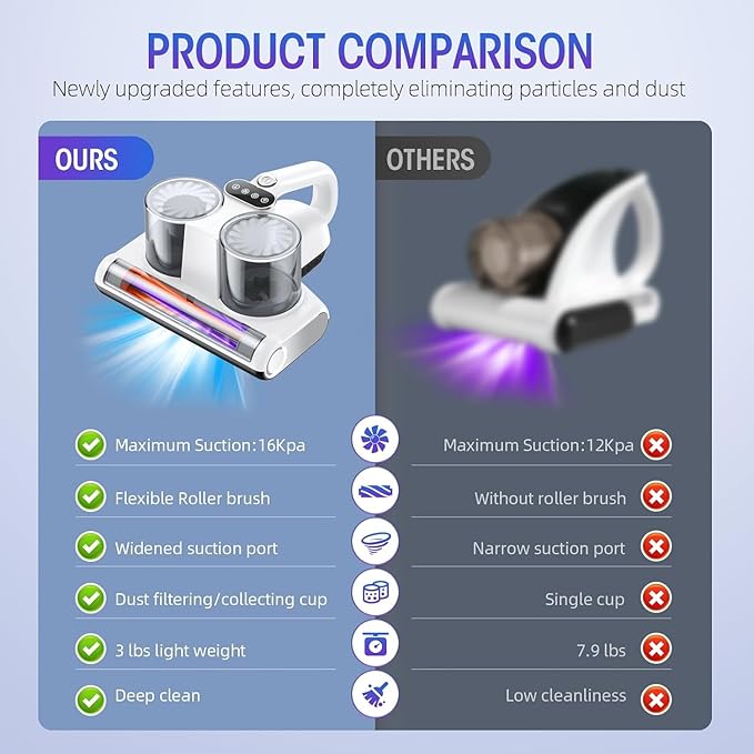 Mattress Vacuum Cleaner, 16Kpa Bed Vacuum with 253.7nm UV-C Light & Heating & Ultrasonic Quintuple Tech & 30000 RPM/Min Brushroll Rotation, Widened Suction Port, 500W, Corded
