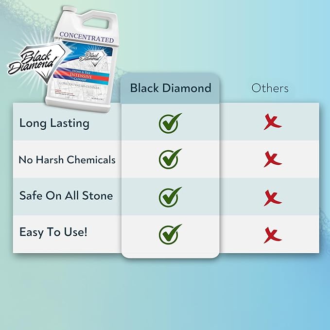 Black Diamond Stoneworks Stone & Tile Intensive Cleaner: Concentrated Deep Cleaner, Marble, Limestone, Travertine, Granite, Slate, Ceramic & Porcelain Tile.