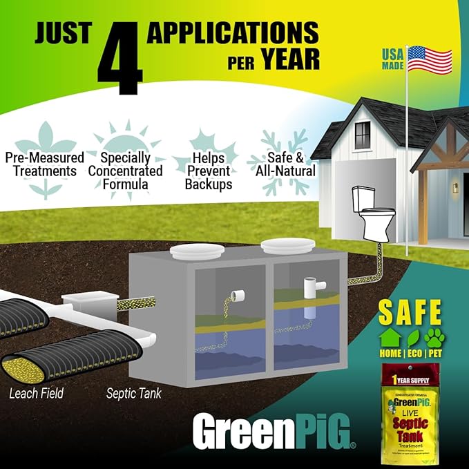 GREEN PIG Septic Tank Treatment Packets, Septic Safe Clog Remover, Prevents Expensive Septic Tank and Drain Field Failures, 4 Pods, 1-Year Supply