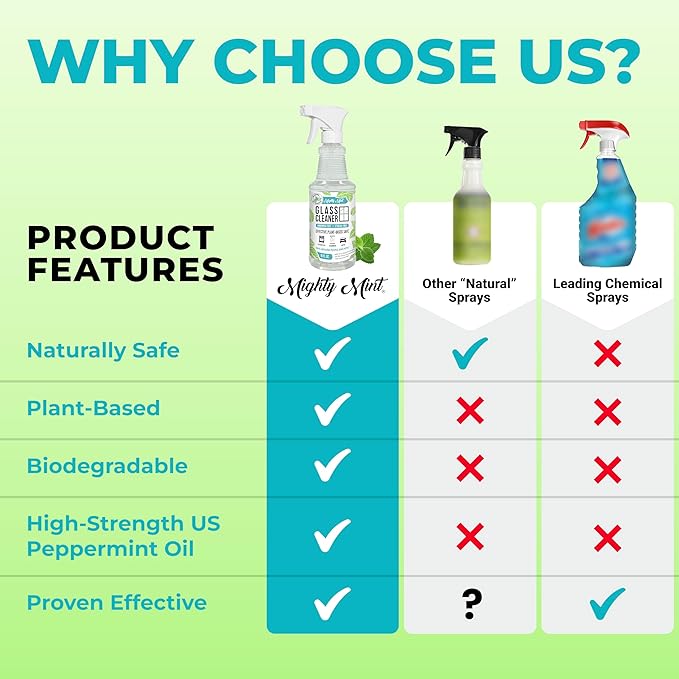 Mighty Mint Glass Cleaner, Ammonia-Free, Streak-Free Spray for Windows, Screens, Stovetop, Bathroom, Natural Peppermint Scent, 16oz (Pack of 2)