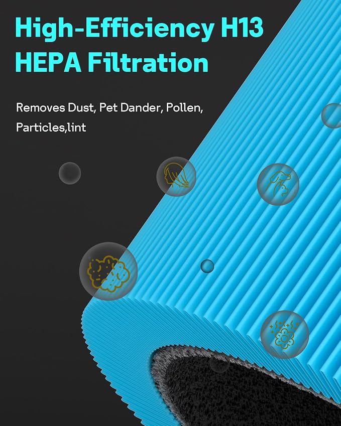 Leemone 2 Pack mini Max AllergenBlock Filter Compatible with Blueair Blue Pure Mini Max Air Purifiers, Activated Carbon FMINI Filter