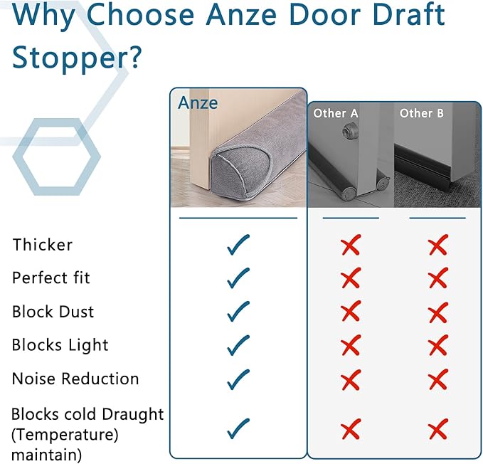 Triangular Under Door Draft Stopper 40 inch Heavy Duty Door Draft Blocker Bottom Door Seal Noise Air Door Guard for Doors and Windows, Gray