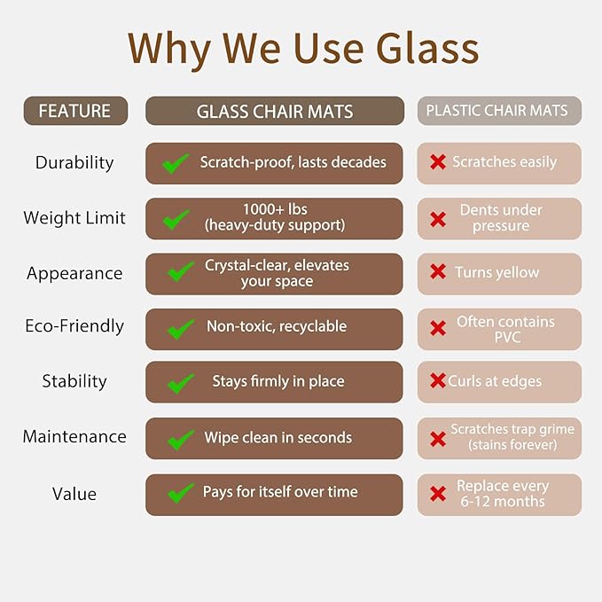 Koonmi Tempered Glass Chair Mat 40"x60" - Premium Office Chair Mat for Hardwood Floors & Low-Pile Carpet with 4 Non-Slip Pads - Thick Scratch-Resistant Surface