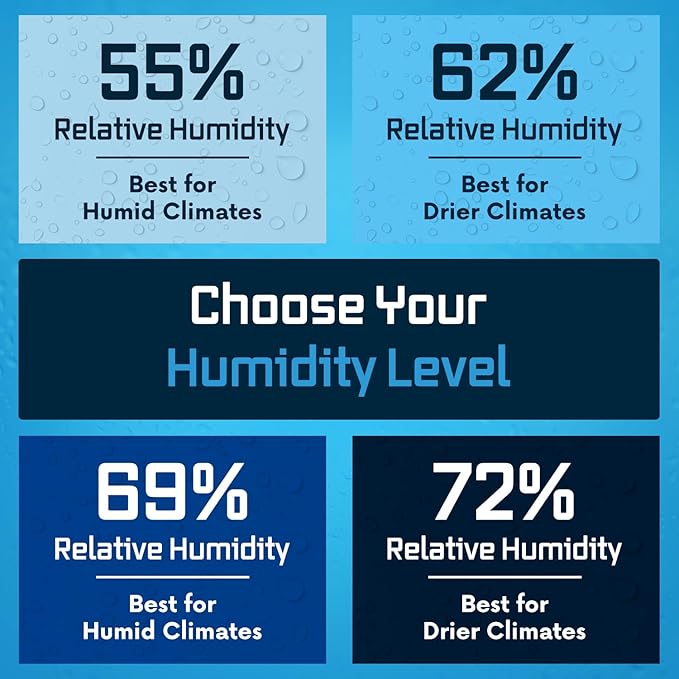Integra Boost 2-Way Humidity Control Pack – Patented Technology for Humidity Control – Preserve Flavor & Maintain 62% RH – Moisture Absorber for Herbs, Spices & More – 2 Gram (Pack of 20)