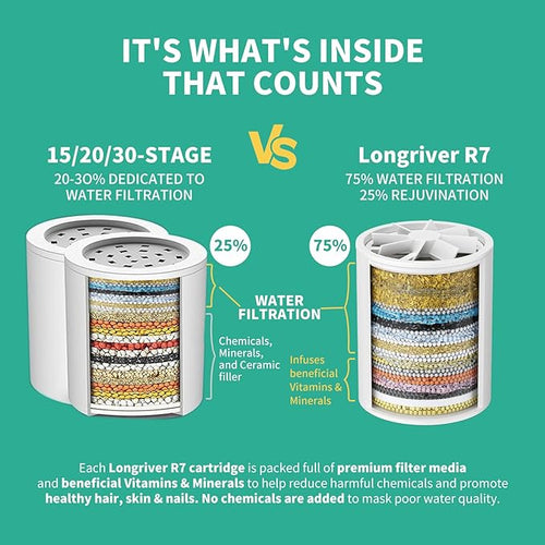 1 Pack 33 Stage Universal Shower Filter Replacement Cartridge - Hard Water Purifier Removes Chlorine, Heavy Metals, Iron, Sediments - High Output Water Softener for Skin & Hair