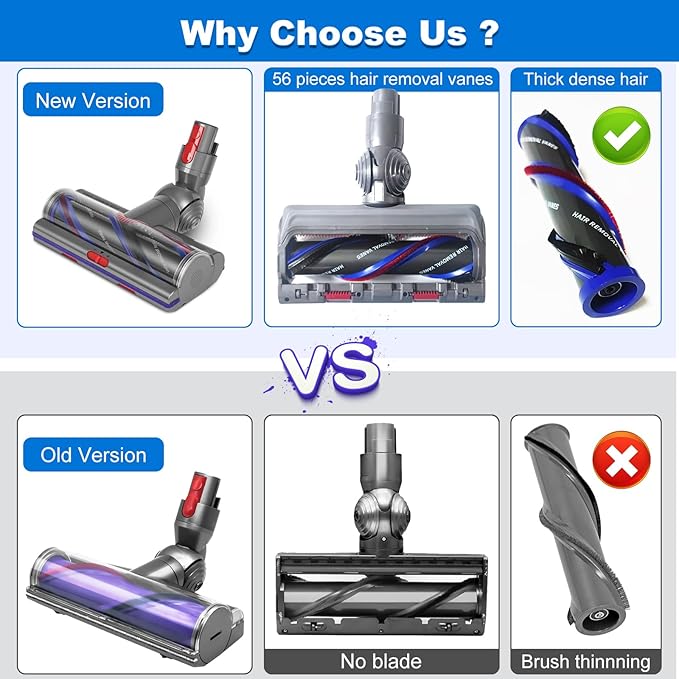 High Torque Brush Head Replacement for Dyson V7 V8 V10 V11 V15 Anti-Tangle Vacuum Head with Adjustable Suction Power Motorhead Attachment and Parts for Carpets & Hard Floors,Parts No. 970100-04 & 05