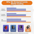 Schwer 12 Pairs Safety Work Gloves with Sandy Nitrile Coating , A1 Cut Resistant Heavy Duty Working Gloves with Grip for Men and Women, Ideal for General Use, Mechanic, Construction, Gardening, L