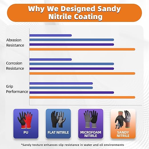 Schwer 12 Pairs Safety Work Gloves with Sandy Nitrile Coating LT5626, Max Abrasion Resistance Heavy Duty Glove with Grip for Men Women, Ideal for General Use, Mechanic, Construction, Gardening, 2XL