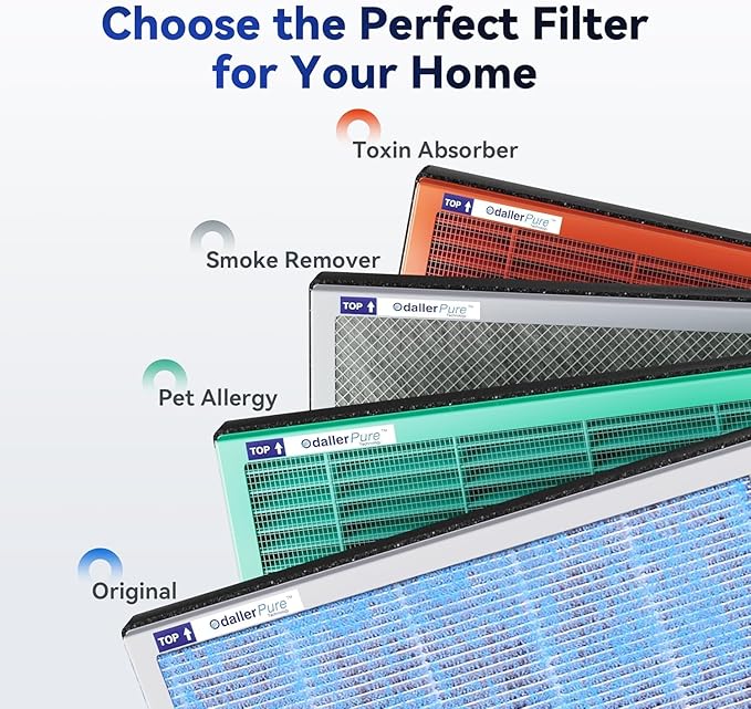 Membrane Solutions MSA3/MSA3S Toxin Gas VOCs Removal Air Purifier Filter Replacement 2 Pack, Upgraded 4-in-1 H13 True HEPA Filter with OdallerPure Technology