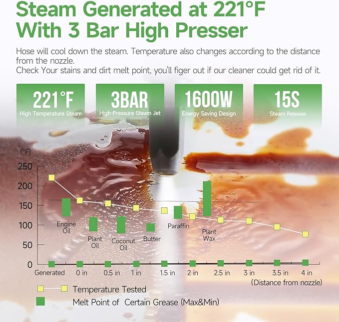 Handheld Steam Cleaner Multipurpose Portable Steamer Upholstery Cleaner Machine, Carpet Couch Clothes Mattress Car detailing Kitchen Floor Steamer Cleaning HD-1701 Plus Edition