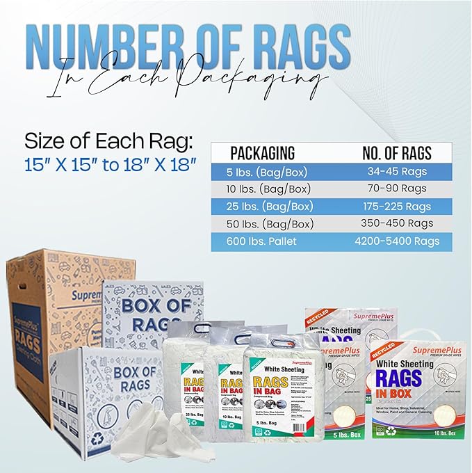 Recycled White Sheeting Cleaning Rags (10 lbs. Box) – Lint Free White Cotton Cloths for Manufacturing | Automotive | Janitorial | Shop Rags Bulk - Multipurpose