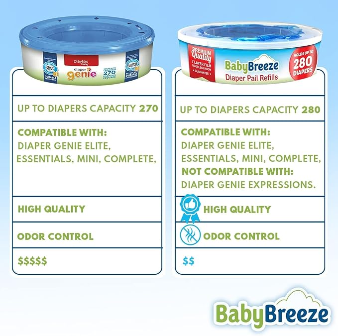 Diaper Pail Refill Bags Compatible with Playtex Diaper Genie- 1960 Count (7 Sets of 1 Pack) – by BabyBreeze