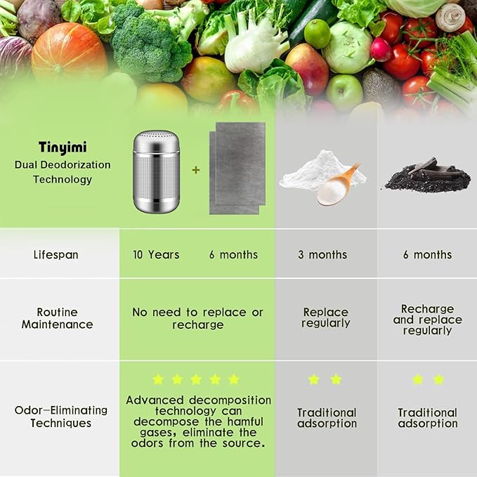 Refrigerator Deodorizer Refrigerator Odor Eliminator Fridge Deodorizer Compact Size Potable Deodorizer Odor Eliminator Lasts for 10 Years (Large, 1pc)