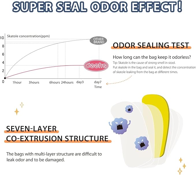 Odor Sealing Disposable Diaper Bags XS/300 Count Diaper Sacks Scented Diaper Trash Bags Large Capacity Diaper Disposal or Pet Waste Bags