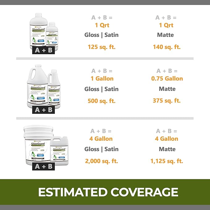 CoverTec GlazeGuard Matte Ceramic And Porcelain Tile And Grout Sealer, Flat Finish (2 Part A+B=36oz Kit)