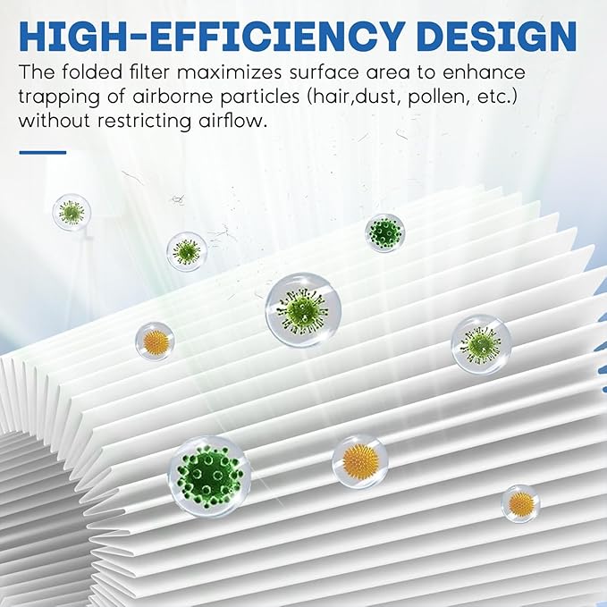 Core P350 Pet Care Air Filter Replacement for Air Purifier, 3-in-1 H13 True Replacement Filter, Activated Carbon Air Purifier Pre-Filter, 2 PC, White