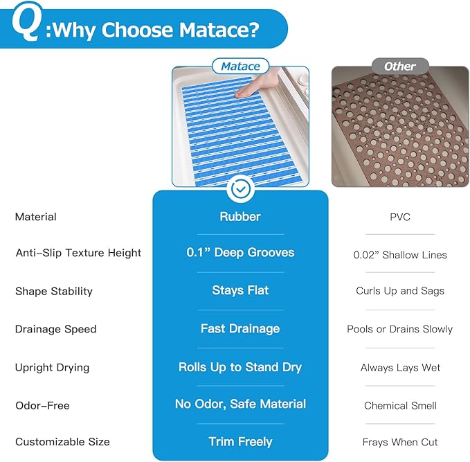 Matace Non Slip Rubber Bathtub & Shower Mat with Suction Cups, Thick Textured Surface, Fast Drain and Upright Drying Design, No Pooling Water for Better Hygiene, 27 x 16 Inch, Navy Blue