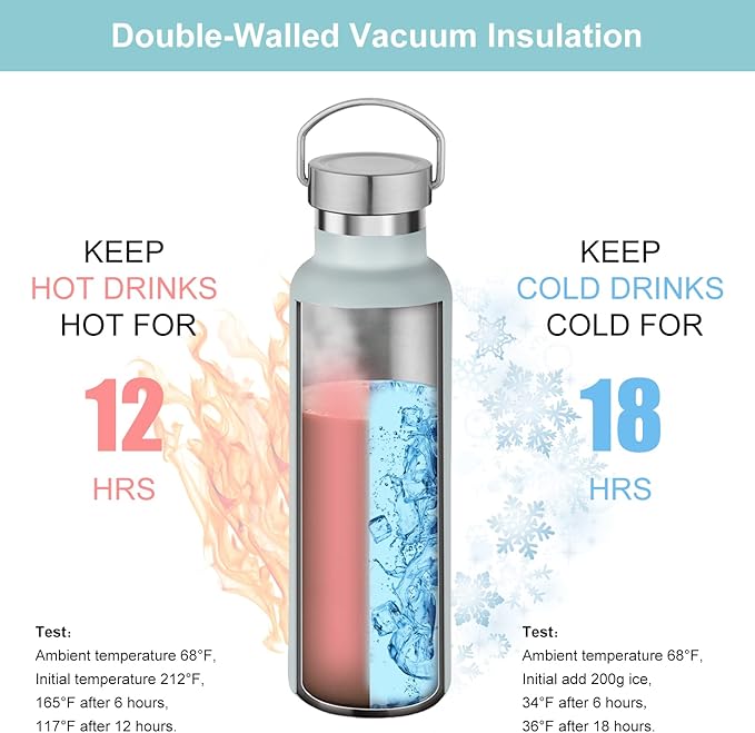 Neihepal 20 oz Insulated Water Bottles Bulk 2 Pack,Stainless Steel Double Wall Sport Bottle with Lid of Handle,Metal Reusable Thermoses Flask with Cup Cap for School,Cyclists,Gift (Fog,Set of 2)