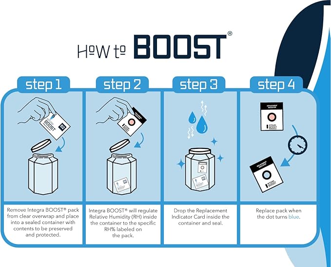 Integra Boost 2-Way Humidity Control Pack – Patented Technology for Humidity Control – Preserve Flavor & Maintain 62% RH – Moisture Absorber for Herbs, Spices & More – 2 Gram (Pack of 50)