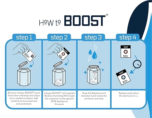 Integra Boost - 72% RH Level - 67 Gram Size - Two-Way Humidity Control Pack - Incl. Replacement Indicator Cards - Food Storage & Herbs Moisture Balancer For Up to 1 LB (Pack of 12)
