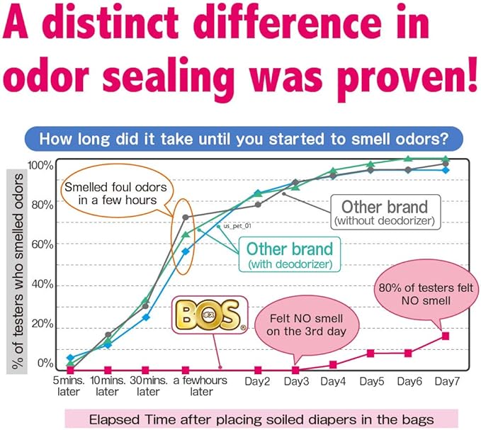 BOS Amazing Odor Sealing Baby Diaper Disposal Bags - Durable and Unscented [Size: M, Color: Pink] (90 count, Pack of 1) (90 Bags)