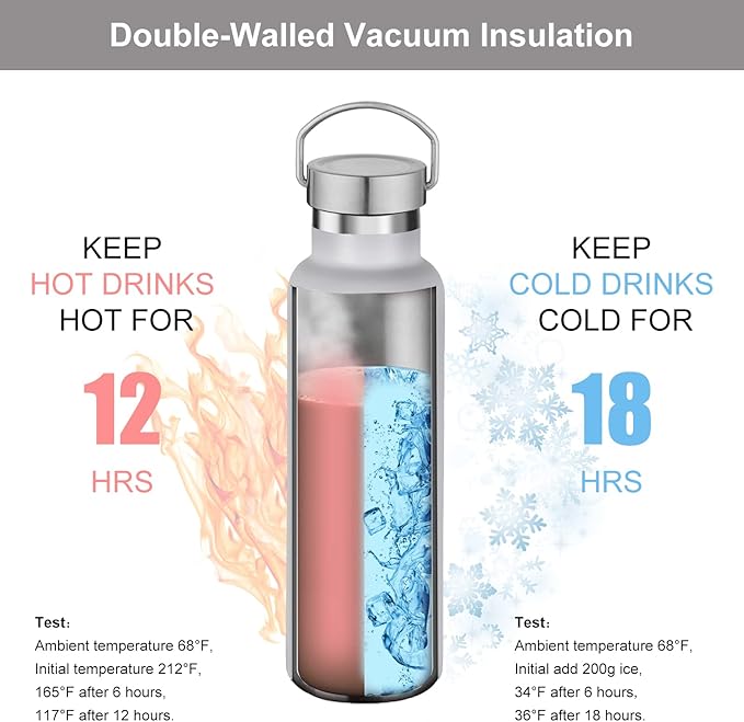 Neihepal 20 oz Insulated Water Bottles Bulk 8 Pack,Stainless Steel Double Wall Sport Bottle with Lid of Handle,Metal Reusable Flask with Cup Cap for School,Hikers,Gift (White,Set of 8)