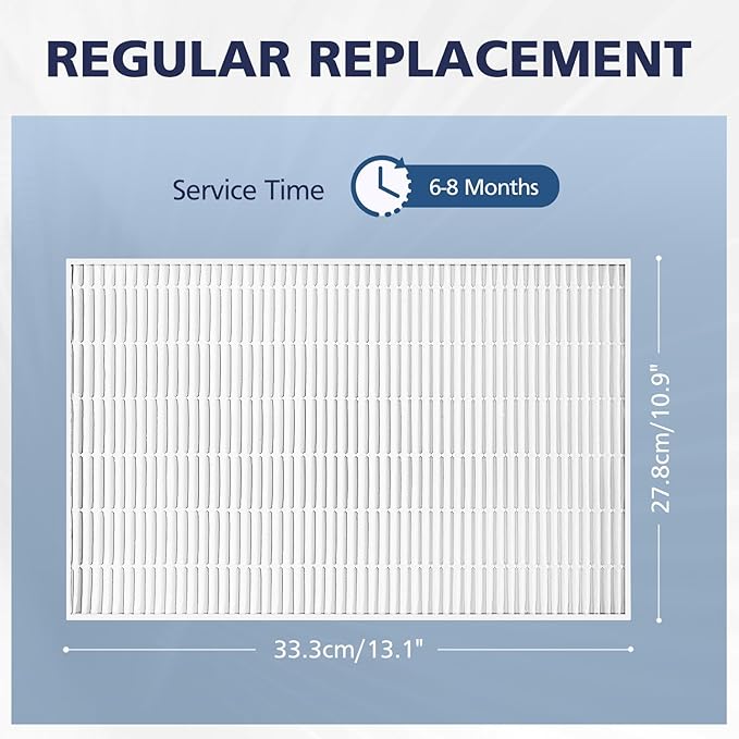 3 Pack C545 HEPA Replacement Filter S Compatible with Winix C545 Air Purifier, Replaces Part 1712-0096-00 and 2522-0058-00, HEPA Filter Only