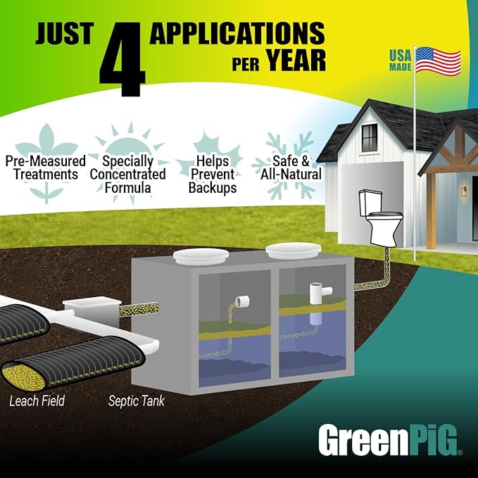 Green Pig 56 Live Septic Tank Treatment 5-Year Supply Ultimate Solution in Preventing Expensive Backups, Clogs, & Drain Field Failures with 20-Easy Drop-In & Flush Pods, 20 Count