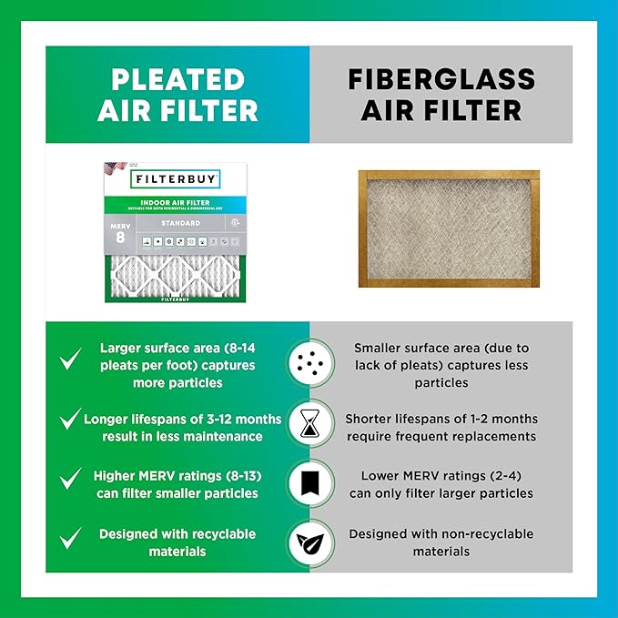 Filterbuy 28x30x1 Air Filter MERV 8 (MPR 700) Dust Defense Replacement (6-Pack), Electrostatic Pleated HVAC AC Furnace Filters, Made in USA (Actual Size: 27.75 x 29.75 x 0.75)