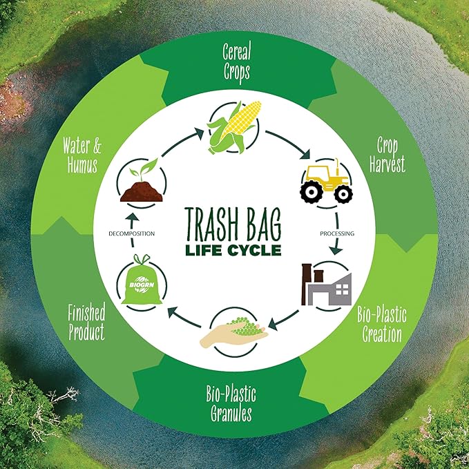 50-55 Gallon Compostable Trash Bags Flat-Top 12 Bags Heavy Duty 1.57 Mil 208.2 Liter Large Lawn and Yard Waste Bag Compost for Outdoor Garden ASTM D6400, US BPI and OK Compost Home Certified