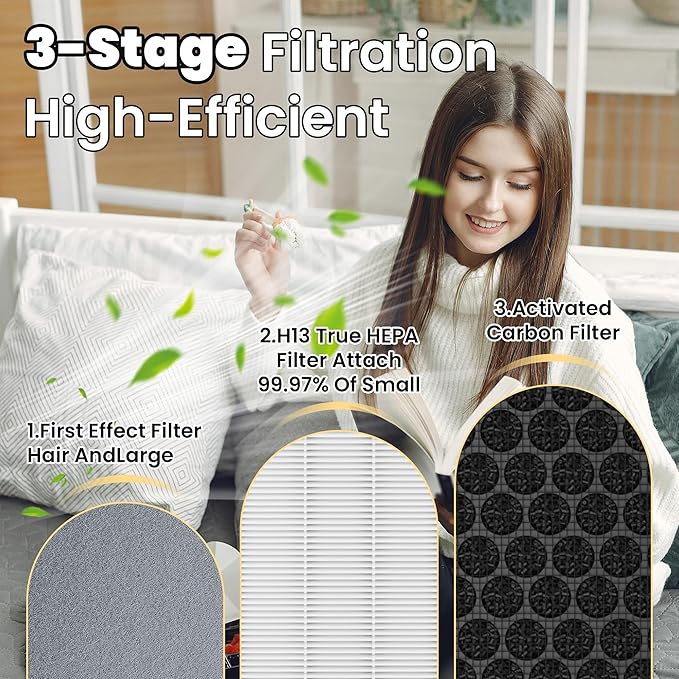 Improvedhand Vital 100 Filter Compatible with LEVOIT Air Purifier, 3-in-1 Pre, Activated Carbon Filtration System, Replace Part # Vital 100-RF - 4 Pack