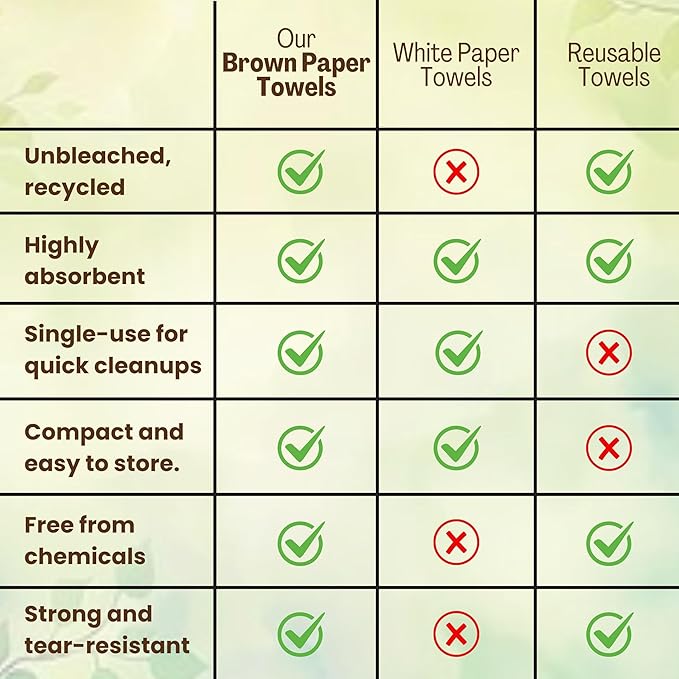 Brown Unbleached Z-Fold Paper Towels – 1000ct | Commercial Multifold Paper Towels for Dispenser | All-Natural, Bleach-Free, Tri-Fold Recycled Disposable Hand Towels for Bathroom & Kitchen Use
