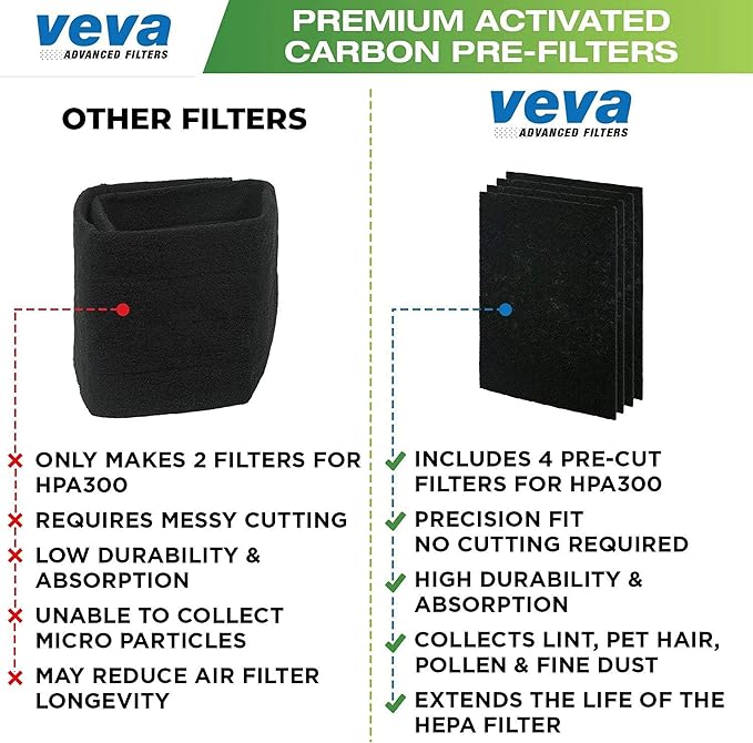 VEVA Precut for HPA300 Premium Carbon Activated Pre Filters 4 Pack Compatible with HW Air Purifier. Precision Fit for Easy Installation Advanced Filters