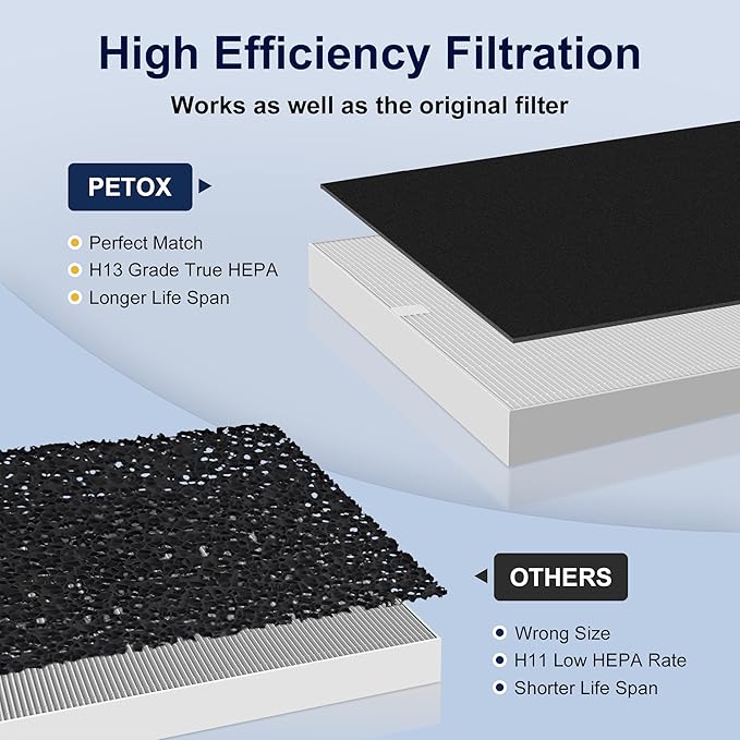 AP-1512HH Filter Replacement for Coway Airmega AP-1512HH and Airmega 200M Air Purifiers, 2 HEPA and 6 Carbon Filters Set, Compared to Part # 3304899