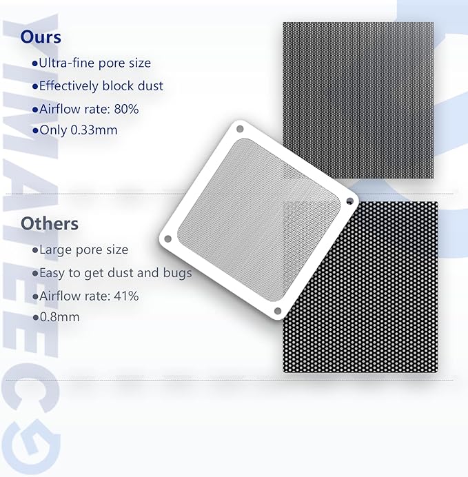 Dust Filter PC 140mm Computer Fan Filter Grills for Computer Cooler Fan/PSU/Routers 50 Mesh, Magnetic Frame PC Cooler Filter Dustproof Mesh (PVC, 140 * 140mm, 2pcs, White)