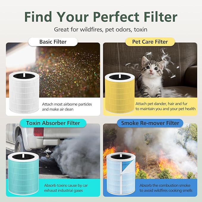 Core 600S Pet Filter Replacement for LEVOIT Core 600S Air Puri-fier, 3-in-1 HEPA Filter Core 600S-RF-PA Replacement Filter, 1 Pack
