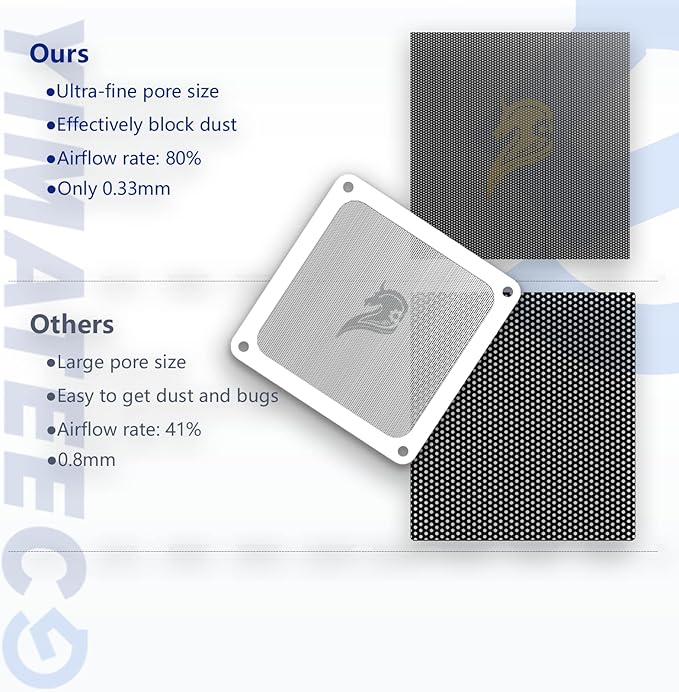 140mm Fan Filter PC Dust Filter Computer Fan Grills Dust Mesh Magnetic Frame PC Case Cover Dustproof PVC 50 Mesh(PVC, Gentleman Aesthetic, 140 * 140mm, 2pcs, White)
