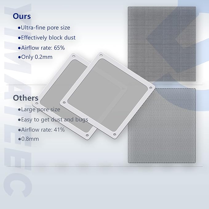 Dust Filter PC 140mm for Computer Cooler/PSU/Routers Nylon 80 Mesh, Magnetic Frame PC Fan Dust Mesh PC Cooler Filter Dustproof Computer Fan Grills (Nylon, 140 * 140mm, 5pcs, White)