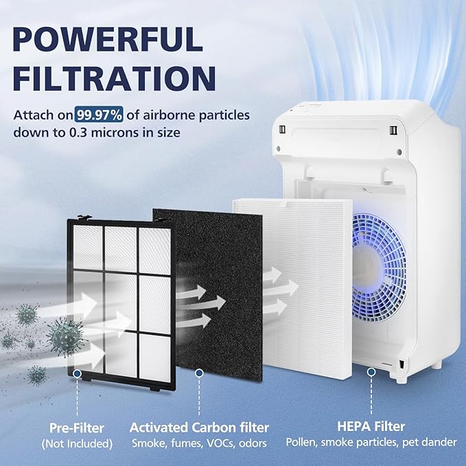 3 Pack C545 HEPA Replacement Filter S Compatible with Winix C545 Air Purifier, Replaces Part 1712-0096-00 and 2522-0058-00, HEPA Filter Only