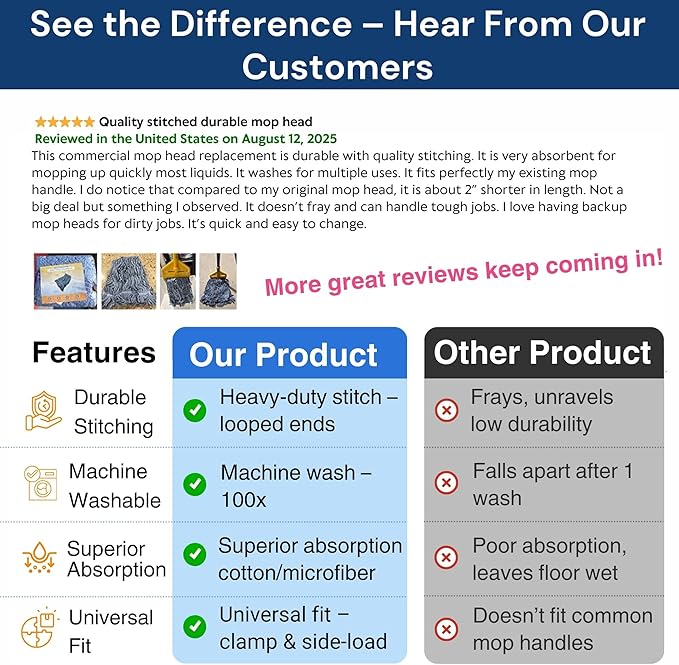 6 Packs Commercial Mop Head Replacement, Mop Heads Replacements – Heavy Duty Commercial Floor Cleaning – Super Absorbent Cotton, Durable & Washable – Ideal for Cleaning Service Companies & Homeowners