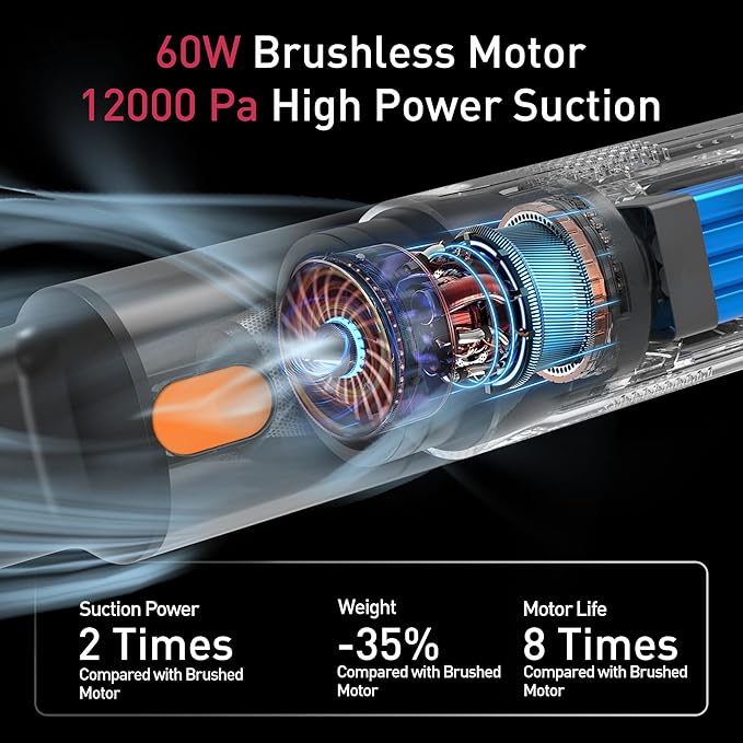 Windone Car Vacuum, 12000Pa 2-in-1 Cleaner & Tire Inflator 150PSI, 60W Brushless Motor, Cordless Handheld Vacuum & Air Pump with Pressure Gauge, LED Light, Multi-Nozzles for Car, Home, Office