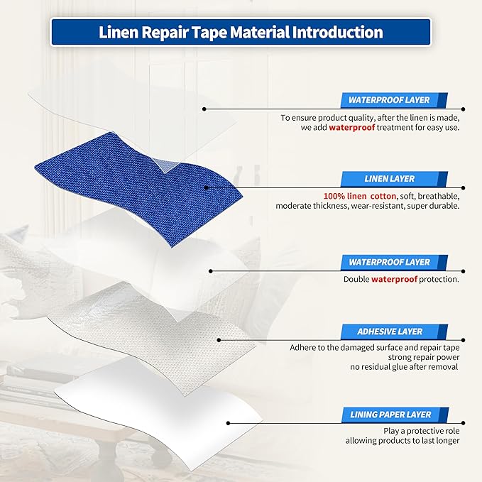 KING MOUNTAIN Linen Repair Patches, Self-Adhesive Fabric Patches, 4 X 63 inch Extra Size, Multi Color, Can be Used for Sofa Repair and Linen Clothes Repair (Navy Blue)